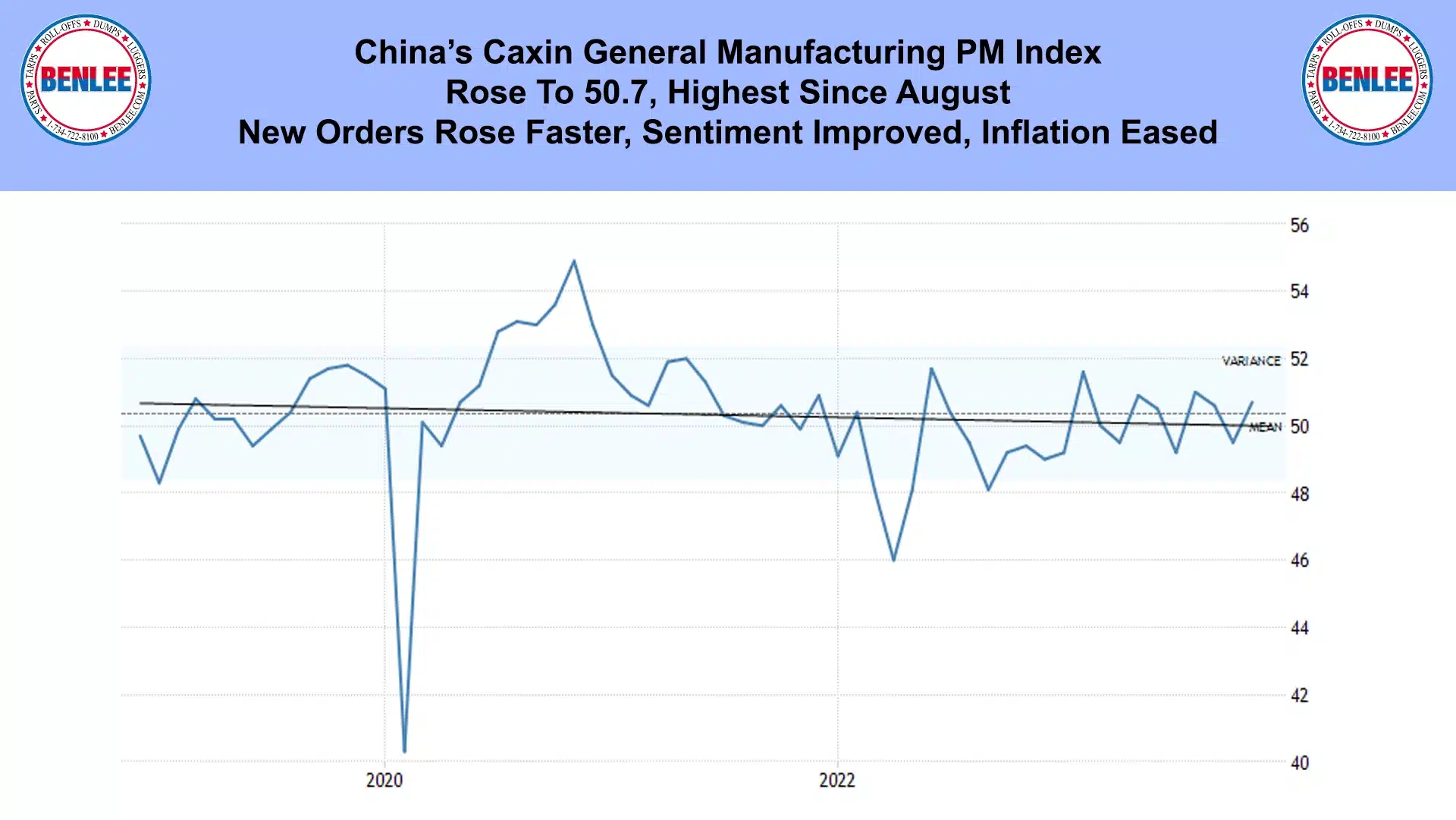 China's Caxin General Manufacturing PM Index